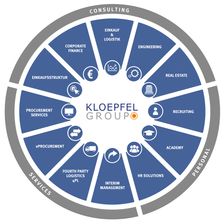 Kloepfel Group Jobs
