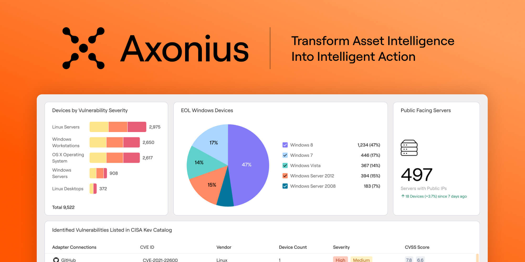 Axonius Jobs