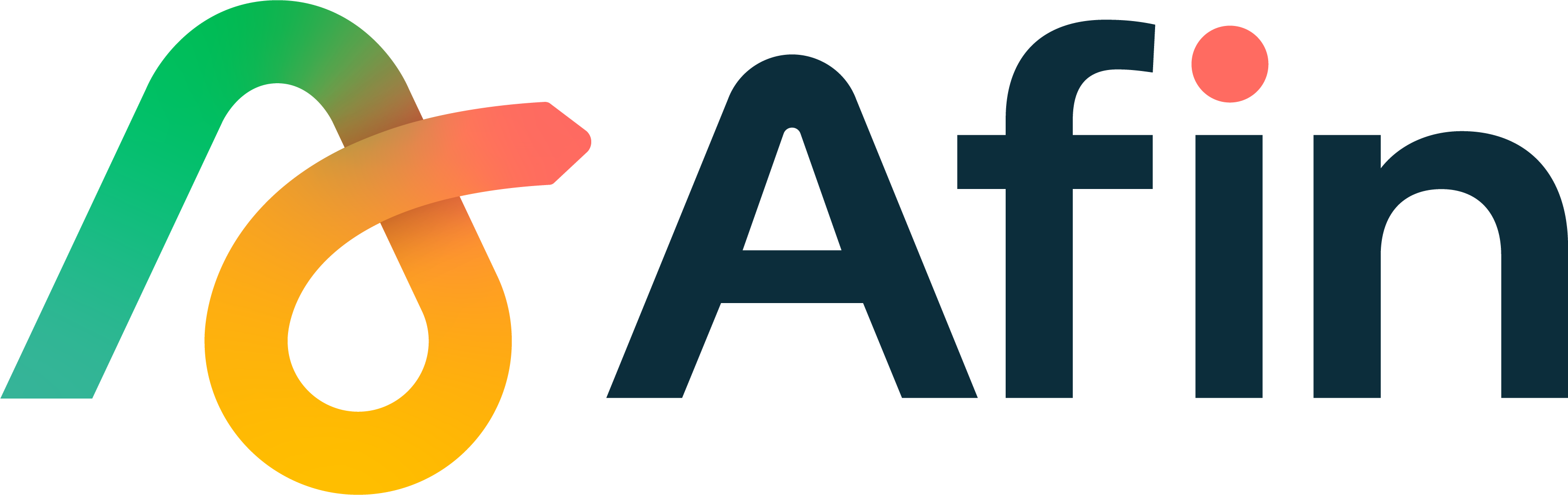 Afin Bank Limited Jobs